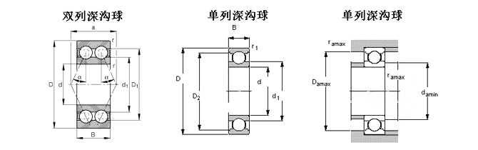 TIMKEN--深溝球軸承