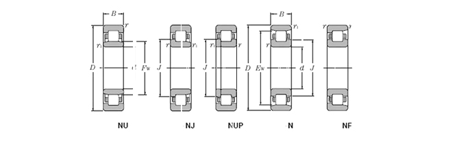 SKF-NJ315ECP軸承-圓柱滾子軸承